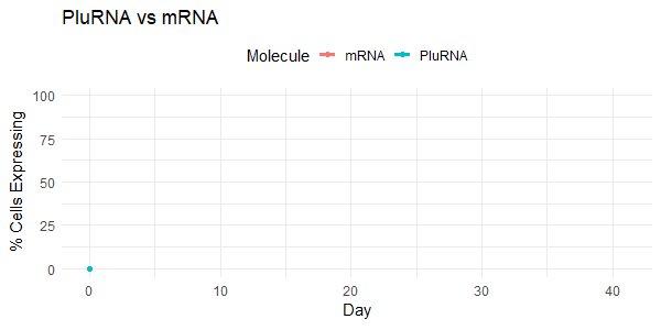 Animated overview of the PluRNA platform