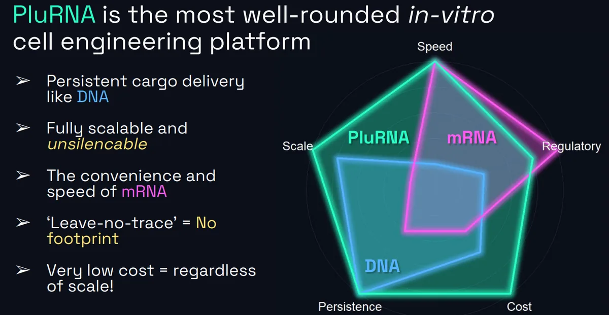 Why PluRNA comparison graphic